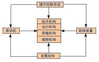 起重機(jī)的機(jī)械組成及工作原理 起重機(jī)的機(jī)械組成及工作原理
